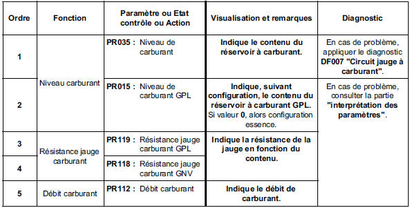 Contrôle de conformité