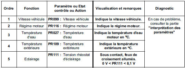 Contrôle de conformité