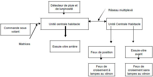 Puissance éclairage