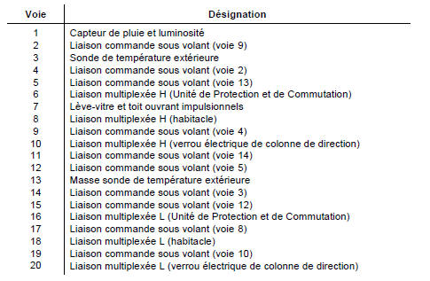 Connecteur PE2