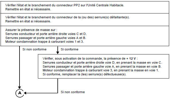 Interprétation des commandes