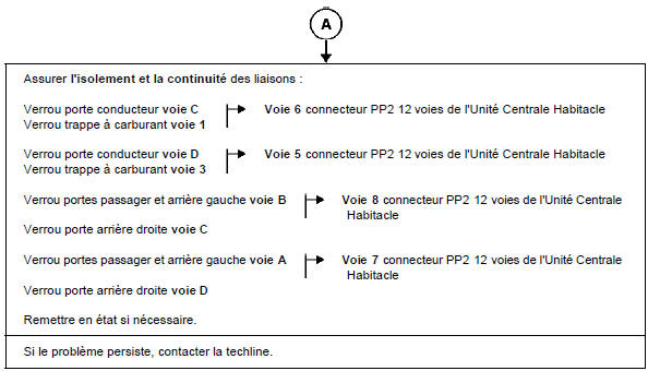 Interprétation des commandes