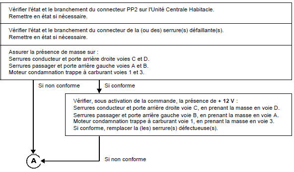 Interprétation des commandes