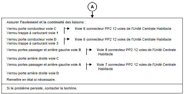 Interprétation des commandes