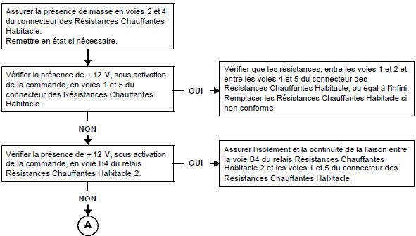 Interprétation des commandes