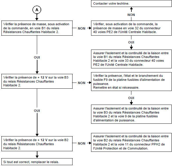 Interprétation des commandes