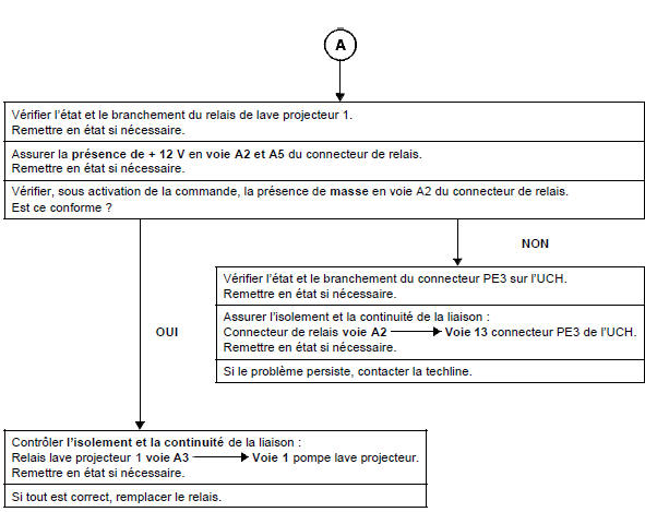 Interprétation des commandes