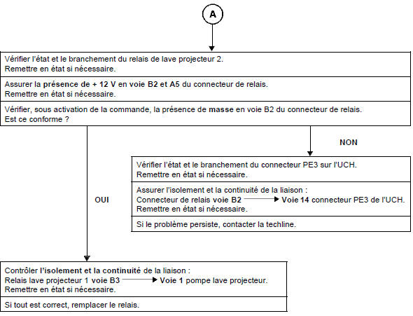 Interprétation des commandes