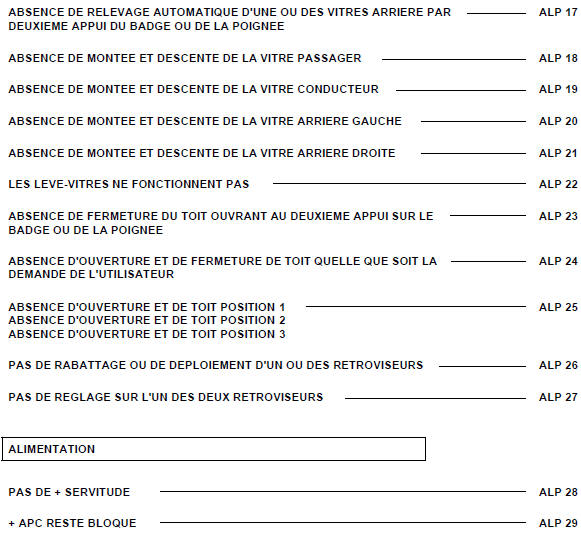 Arbres de localisation de pannes