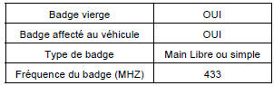 Contacter votre techline.