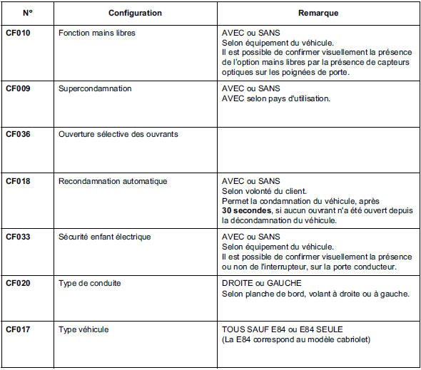 Configuration