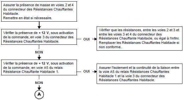 Interprétation des commandes