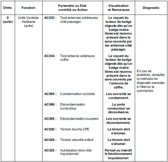 Accès avec mains libres