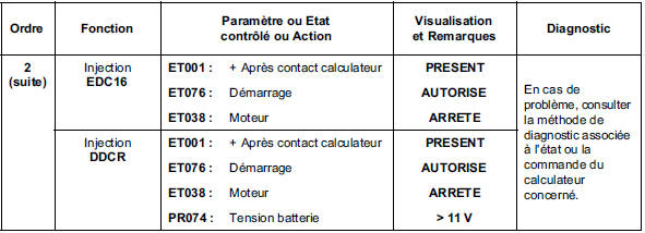 Démarrage