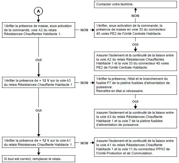 Interprétation des commandes