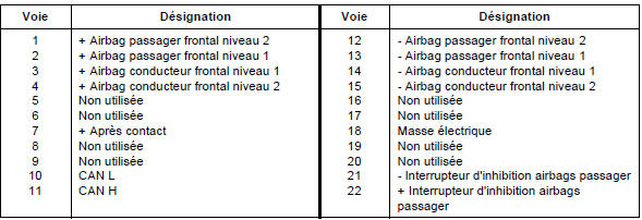 Connecteur 22 voies