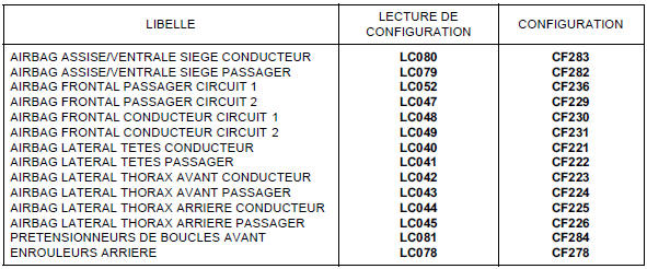 Configurations et apprentissages