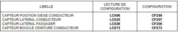 Configurations et apprentissages