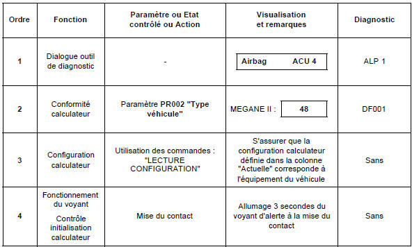 Contrôle de conformité