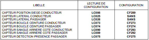 Configurations et apprentissages