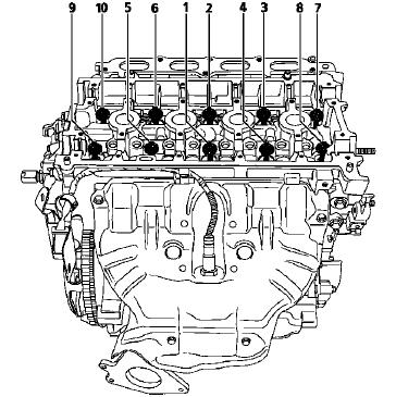 Methode de serrage de culasse