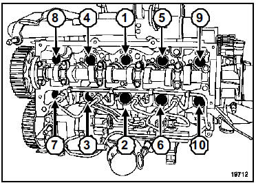 Methode de serrage de culasse