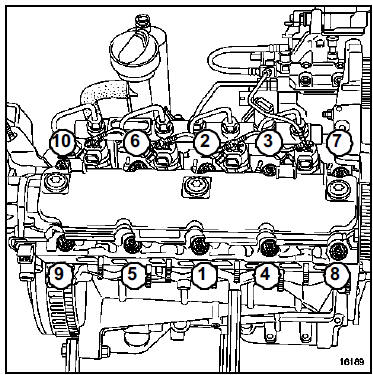 Methode de serrage de culasse