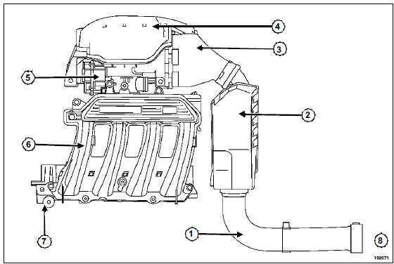 Schéma du circuit d'admission d'air