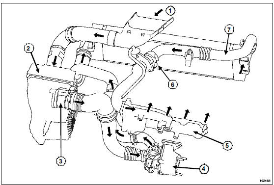 Schéma du circuit d'admission d'air