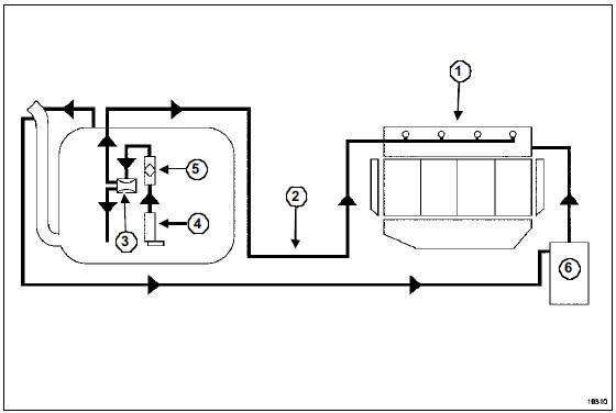 Schema fonctionnel du circuit d'alimentation en essence