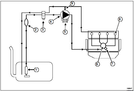 Schéma fonctionnel du circuit d'alimentation en gazole