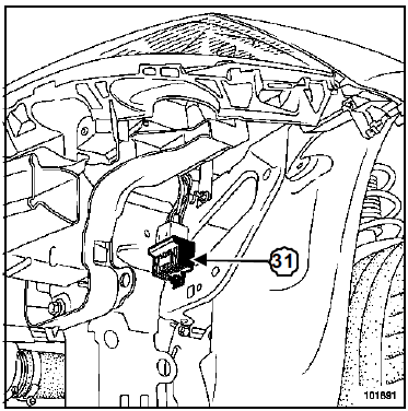 Implantation des éléments