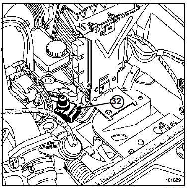 Implantation des éléments