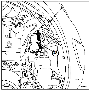 Implantation des éléments