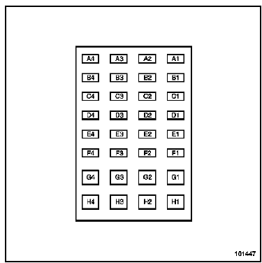 Connecteur C (32 voies)