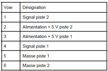 Potentiomètre de pédale d'accélérateur : Branchement