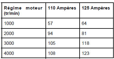 Alternateur : Généralités