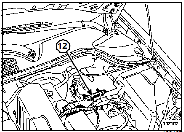 Implantation des éléments