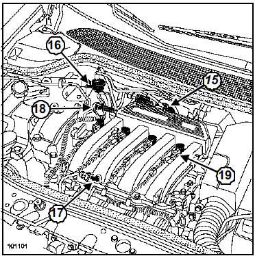 Implantation des éléments