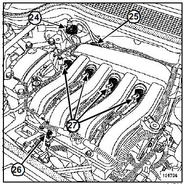 Implantation des éléments