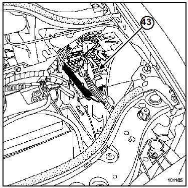 Implantation des éléments