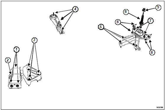 Suspension pendulaire