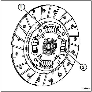 Identification