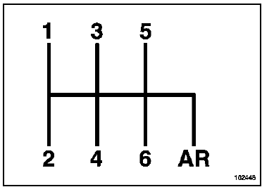 Particularités