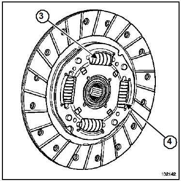 Identification