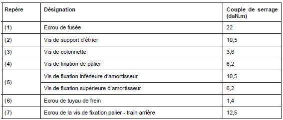 Couples de serrage (en daN.m) du train arrière