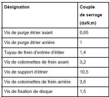 Couples de serrage (en daN.m) du système de freinage