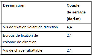 Couples de serrage (en daN.m) de la direction