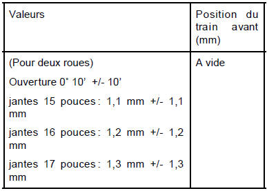 Valeurs et réglages des trains roulants avant