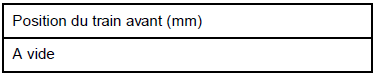 Valeurs et réglages des trains roulants avant